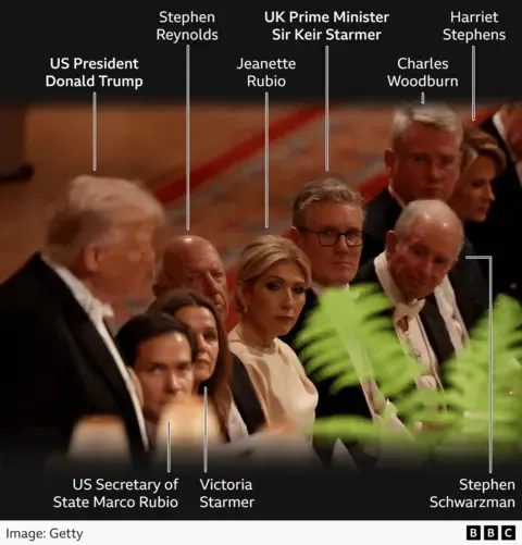 Royals, Maga and Technology Executives: Key Insights from the Official Dinner Attendee Roster